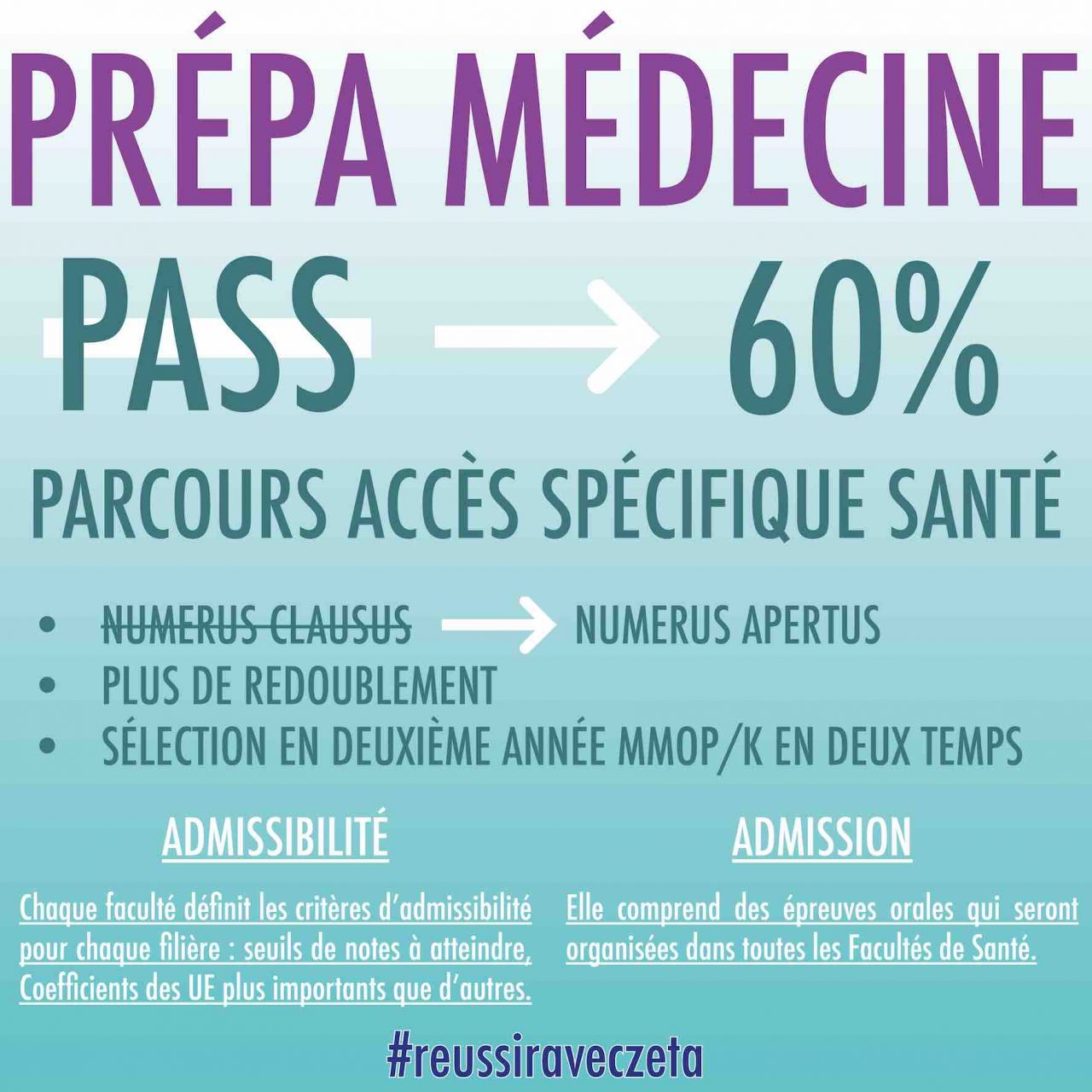 Comment réussir sa prépa médecine ? Zêta École de Santé — free download