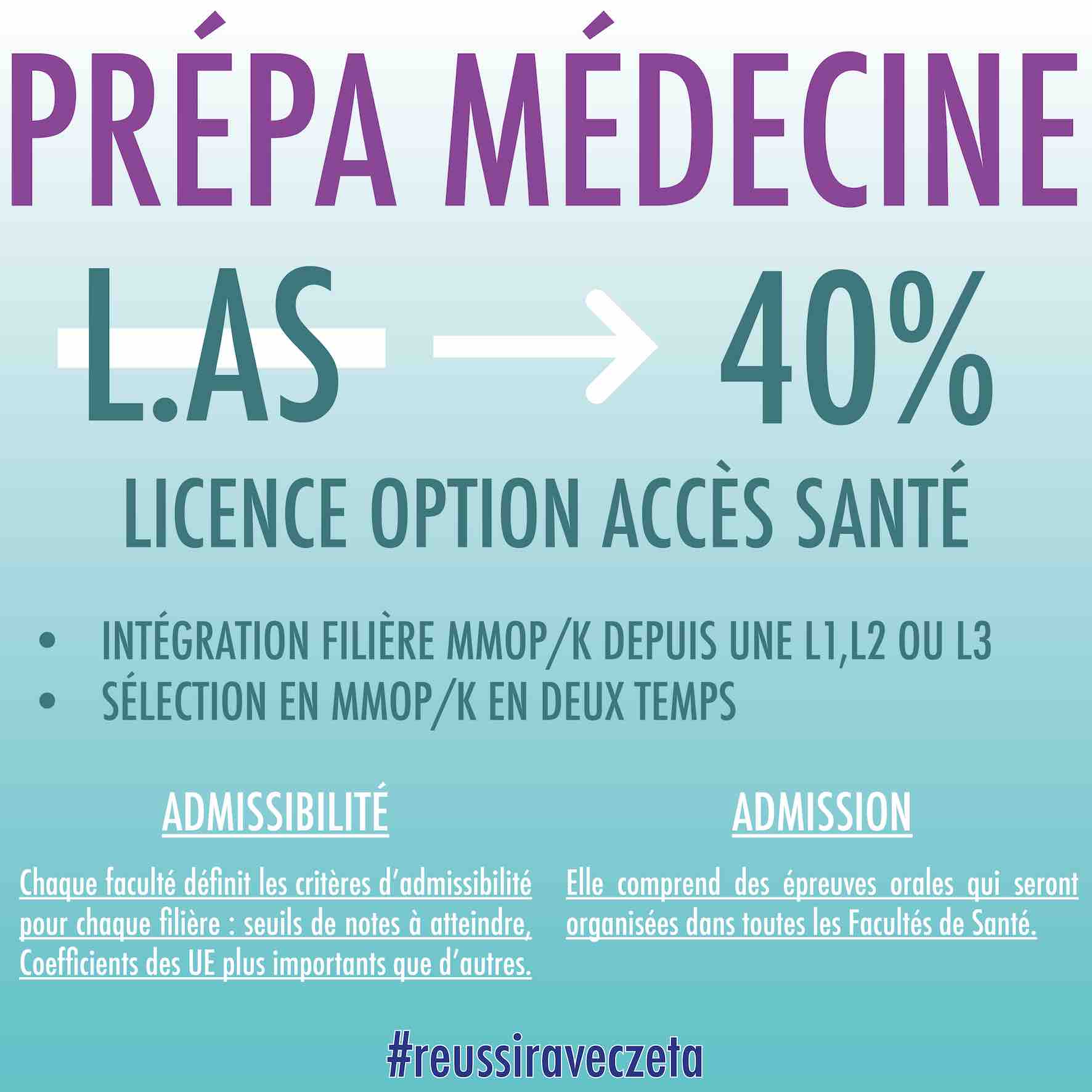 Prépa médecine